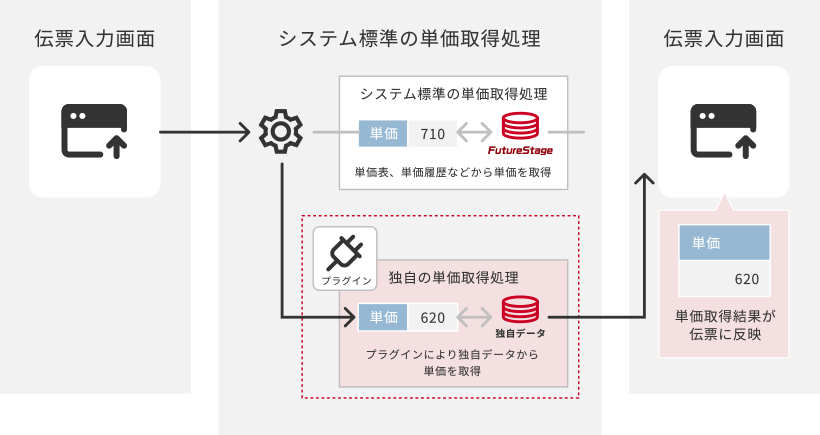 FutureStageローコード開発_プラグイン方式