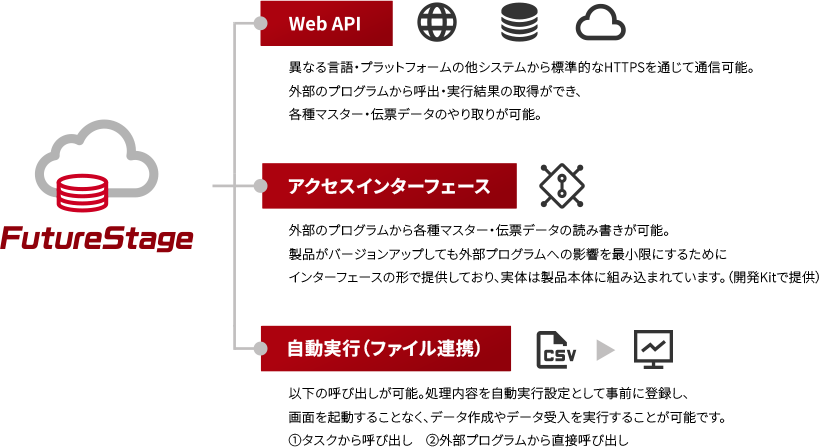 FutureStageローコード開発_周辺システム連携