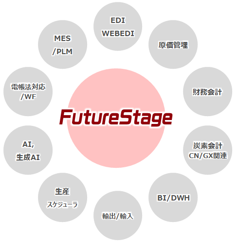 FutureStage連携ソリューション